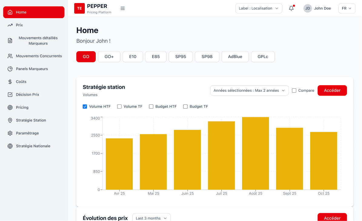 E-Dossier - Tableau de bord